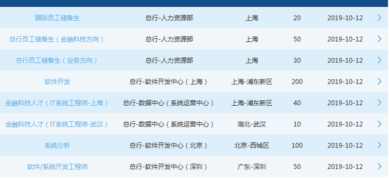 OA系统的定制化之路：从零到一的探索